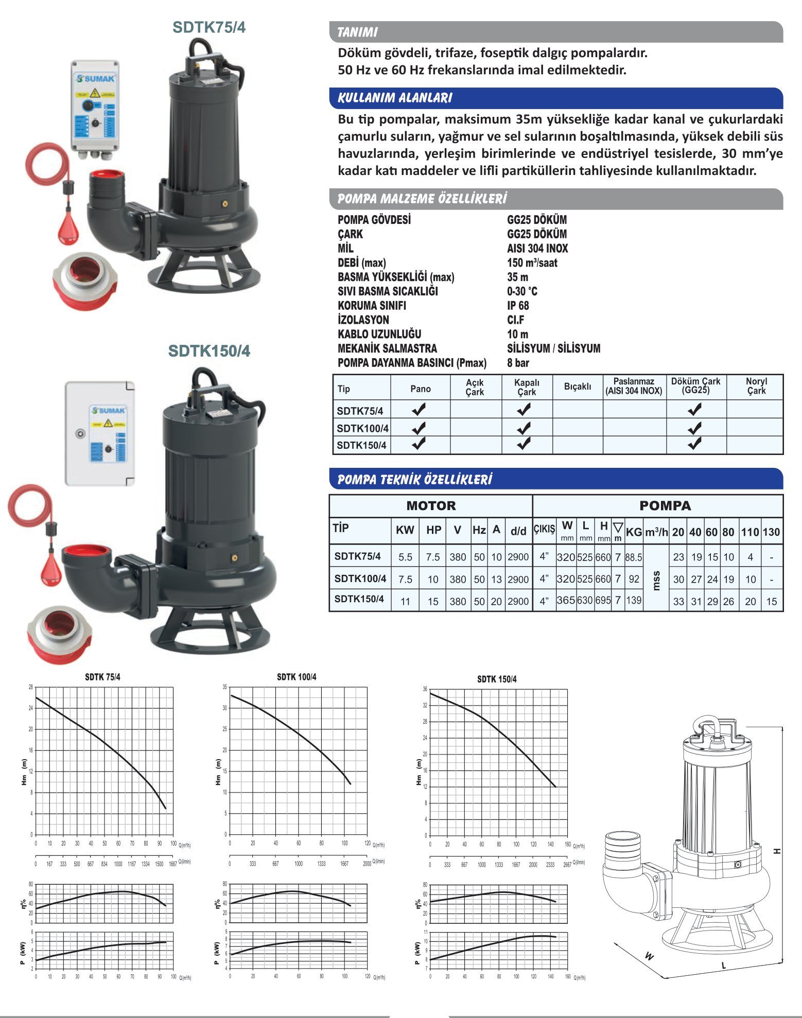 sumak sdtk100/4 foseptik pompası