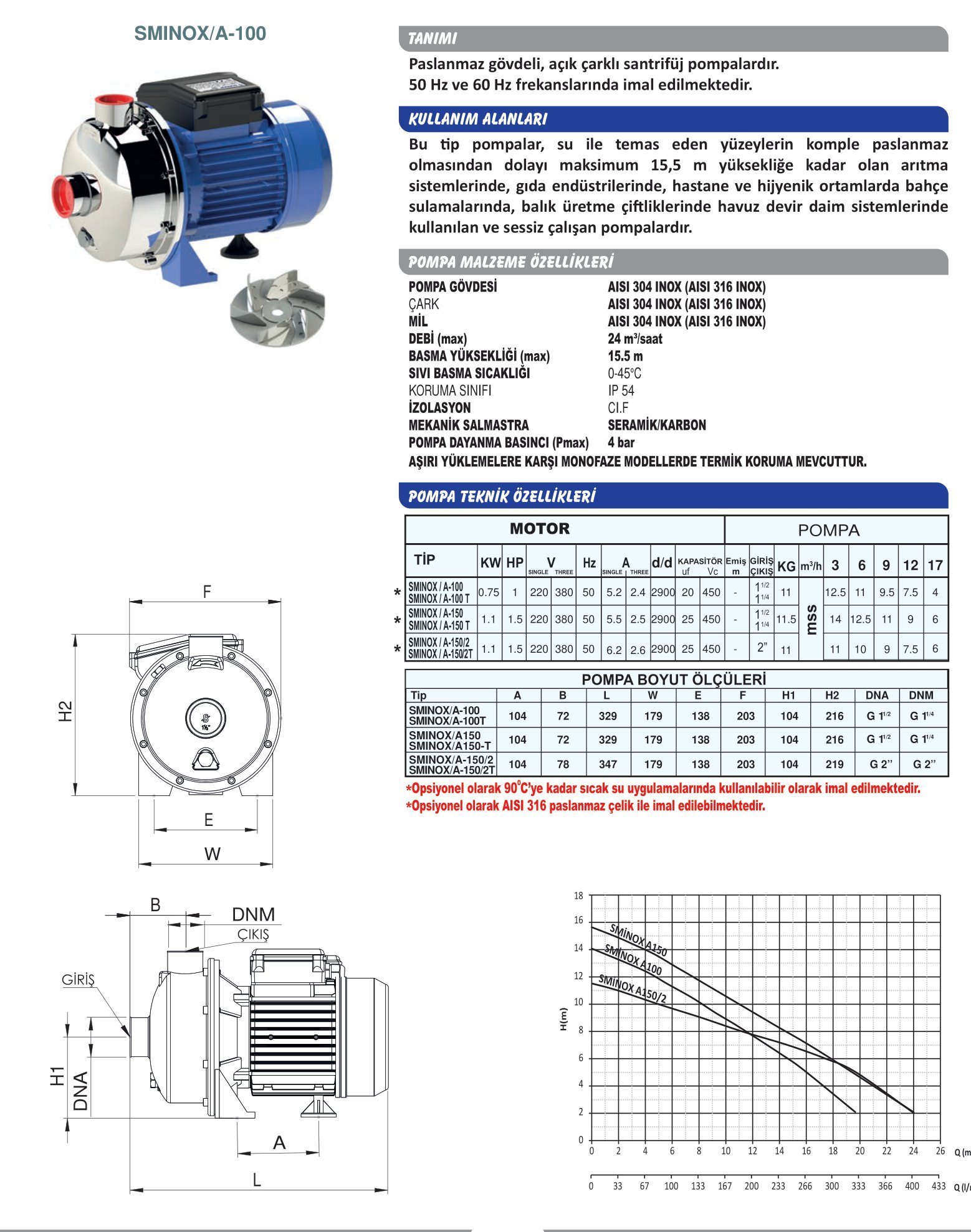 SUMAK SMINOX/A-150 paslanmaz pompa