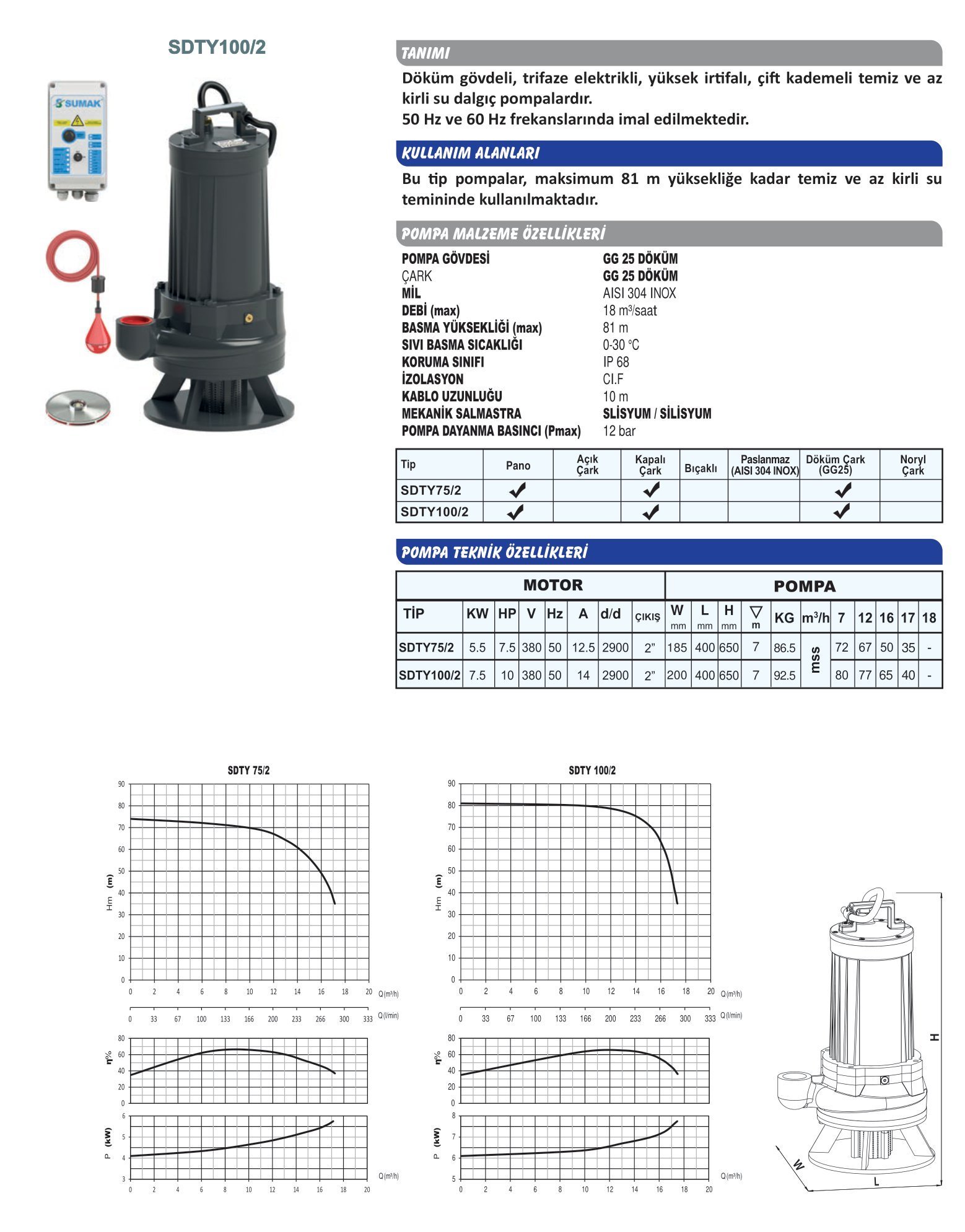 Sumak SDTY75/2 Dalgıç Pompa