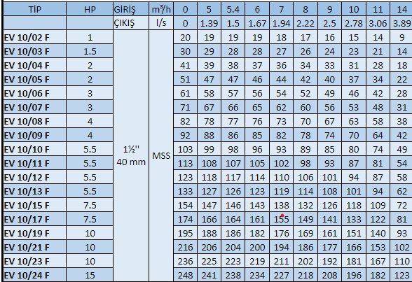 e-tech ev 10 dik milli hidrofor pompa